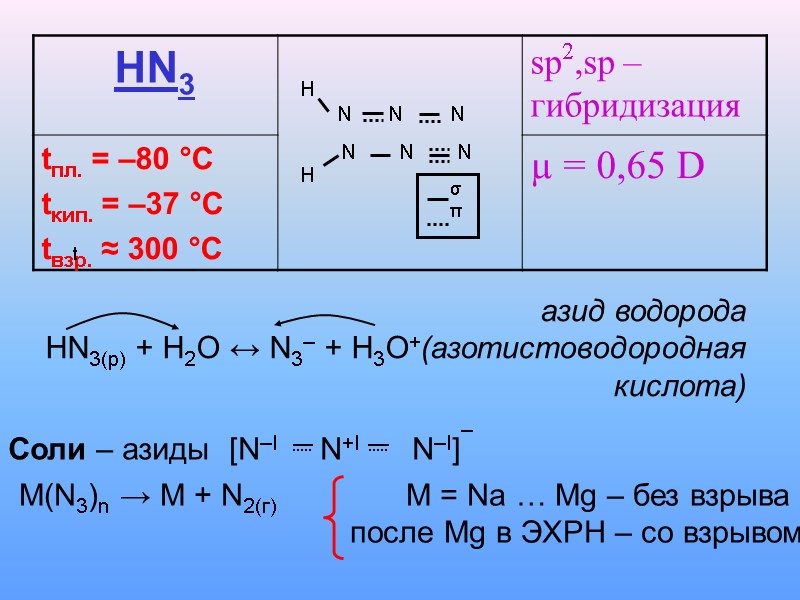 азид водорода HN3(p) + H2O ↔ N3– + H3O+ (азотистоводородная кислота)  t Соли